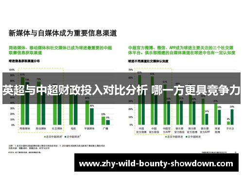 英超与中超财政投入对比分析 哪一方更具竞争力 英超与中超财政投入对比分析 哪一方更具竞争力