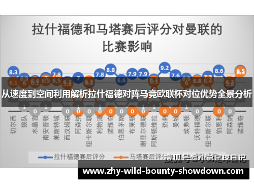 从速度到空间利用解析拉什福德对阵马竞欧联杯对位优势全景分析