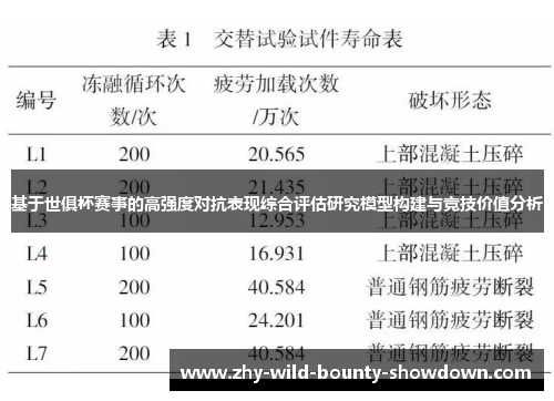 基于世俱杯赛事的高强度对抗表现综合评估研究模型构建与竞技价值分析