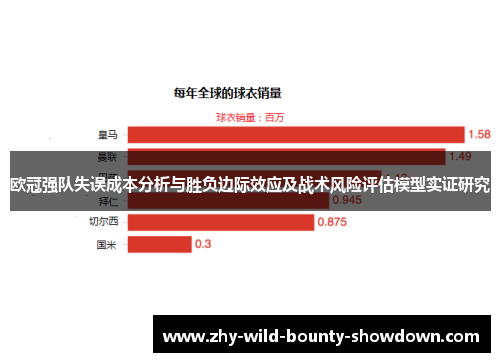 欧冠强队失误成本分析与胜负边际效应及战术风险评估模型实证研究 欧冠强队失误成本分析与胜负边际效应及战术风险评估模型实证研究