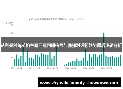 从科曼对阵英格兰看亚冠回暖信号与强强对话新趋势背后逻辑分析 从科曼对阵英格兰看亚冠回暖信号与强强对话新趋势背后逻辑分析
