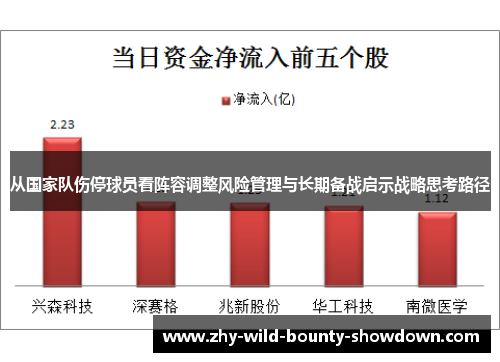 从国家队伤停球员看阵容调整风险管理与长期备战启示战略思考路径 从国家队伤停球员看阵容调整风险管理与长期备战启示战略思考路径