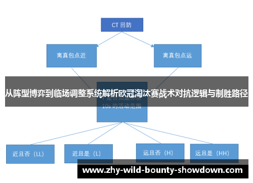 从阵型博弈到临场调整系统解析欧冠淘汰赛战术对抗逻辑与制胜路径