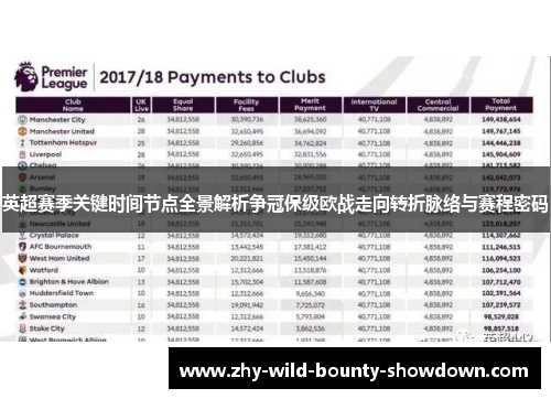 英超赛季关键时间节点全景解析争冠保级欧战走向转折脉络与赛程密码 英超赛季关键时间节点全景解析争冠保级欧战走向转折脉络与赛程密码