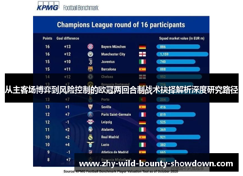 从主客场博弈到风险控制的欧冠两回合制战术抉择解析深度研究路径