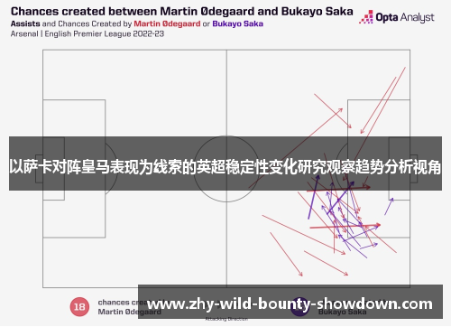 以萨卡对阵皇马表现为线索的英超稳定性变化研究观察趋势分析视角 以萨卡对阵皇马表现为线索的英超稳定性变化研究观察趋势分析视角