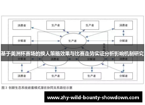 基于美洲杯赛场的换人策略效果与比赛走势实证分析影响机制研究 基于美洲杯赛场的换人策略效果与比赛走势实证分析影响机制研究