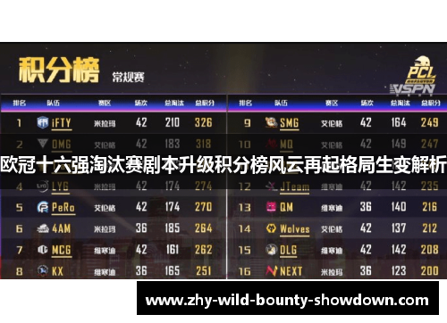 欧冠十六强淘汰赛剧本升级积分榜风云再起格局生变解析 欧冠十六强淘汰赛剧本升级积分榜风云再起格局生变解析