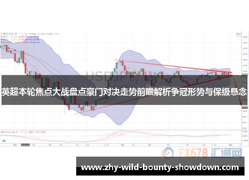 英超本轮焦点大战盘点豪门对决走势前瞻解析争冠形势与保级悬念 英超本轮焦点大战盘点豪门对决走势前瞻解析争冠形势与保级悬念